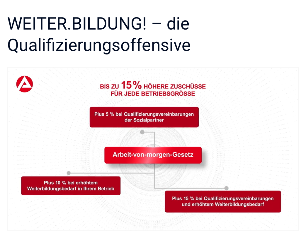 Weiter.Bildung